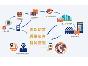 你知道二維碼防偽防竄貨系統(tǒng)可以實(shí)現(xiàn)那些功能嗎？
