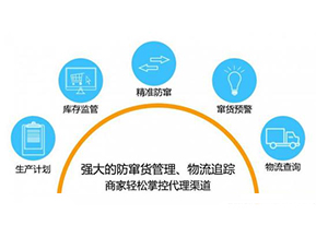 二維碼防竄貨系統(tǒng)可以給企業(yè)帶來哪些作用？